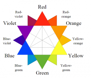 300x257xboudets-colour-wheel-300x257.png.pagespeed.ic.xSh1iAvXX0 (1)